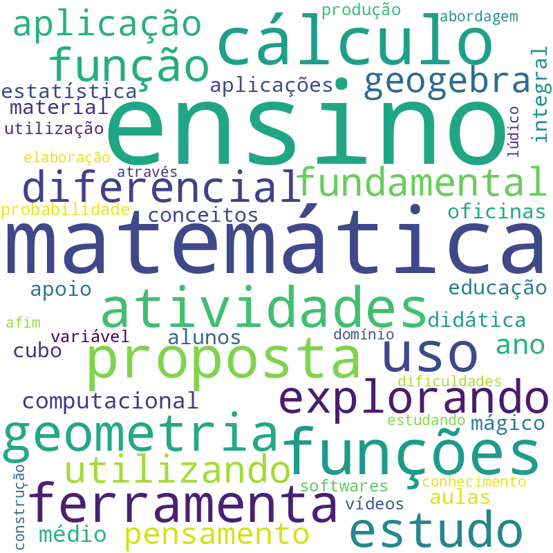 Nuvem de termos dos títulos das publicações