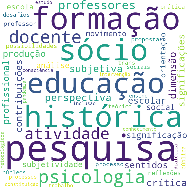 Nuvem de termos dos títulos das publicações