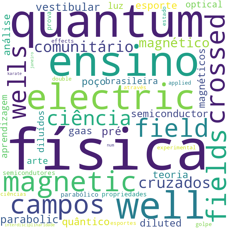 Nuvem de termos dos títulos das publicações