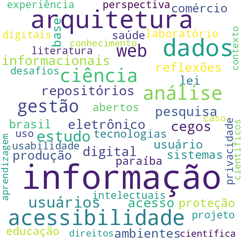 Nuvem de termos dos títulos das publicações
