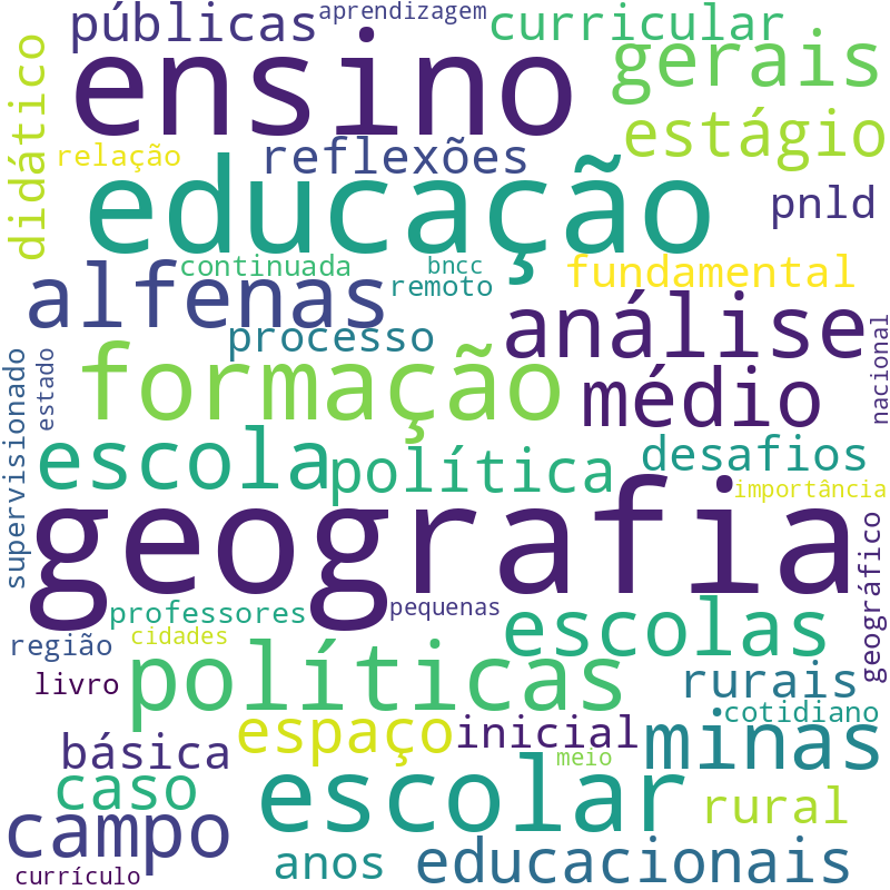 Nuvem de termos dos títulos das publicações