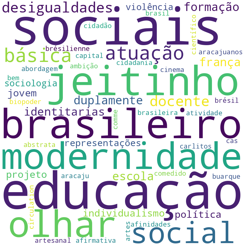 Nuvem de termos dos títulos das publicações