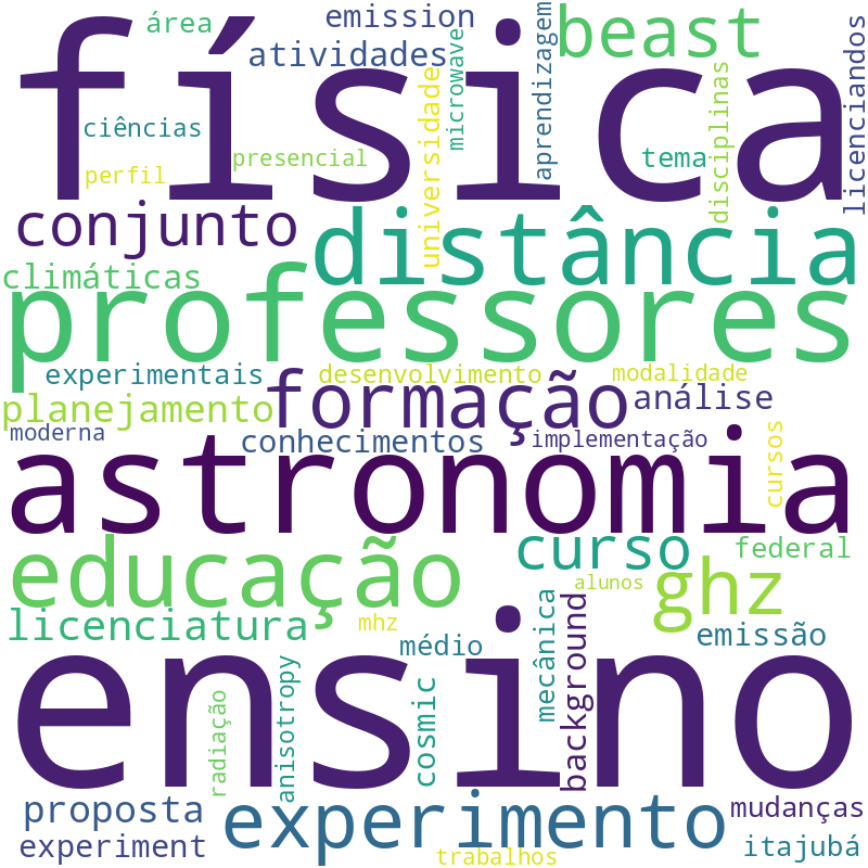 Nuvem de termos dos títulos das publicações