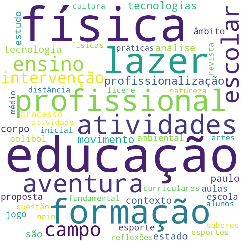 Nuvem de termos dos títulos das publicações