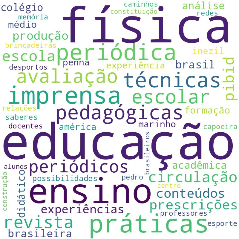 Nuvem de termos dos títulos das publicações