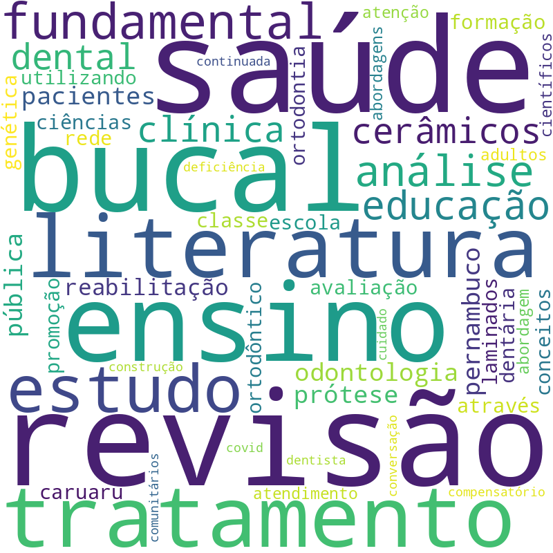 Nuvem de termos dos títulos das publicações