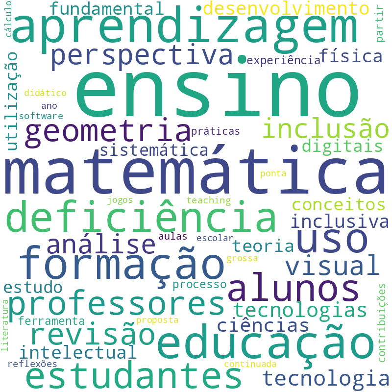 Nuvem de termos dos títulos das publicações
