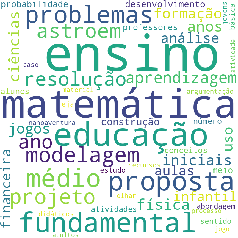 Nuvem de termos dos títulos das publicações