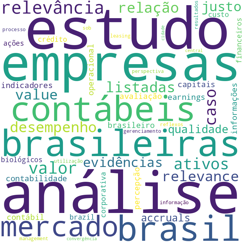 Nuvem de termos dos títulos das publicações