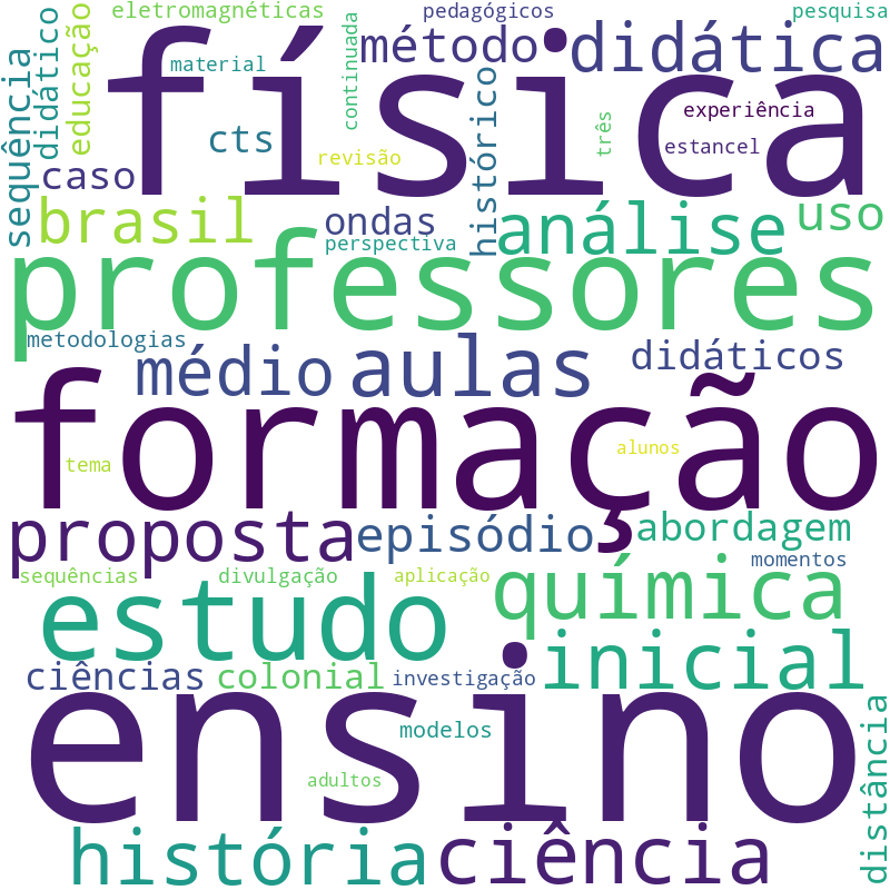 Nuvem de termos dos títulos das publicações