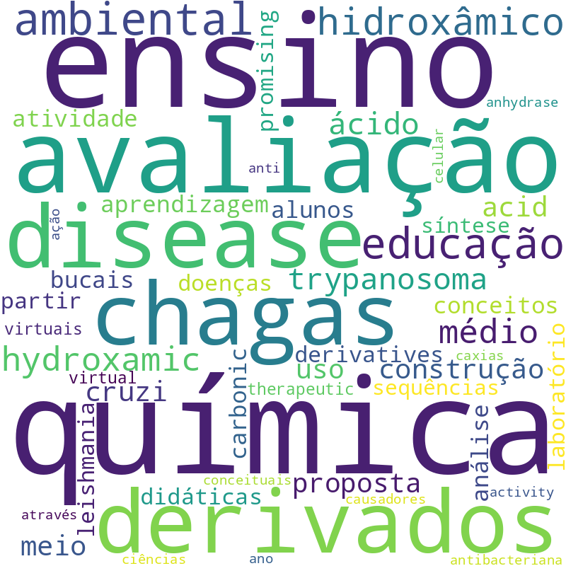 Nuvem de termos dos títulos das publicações