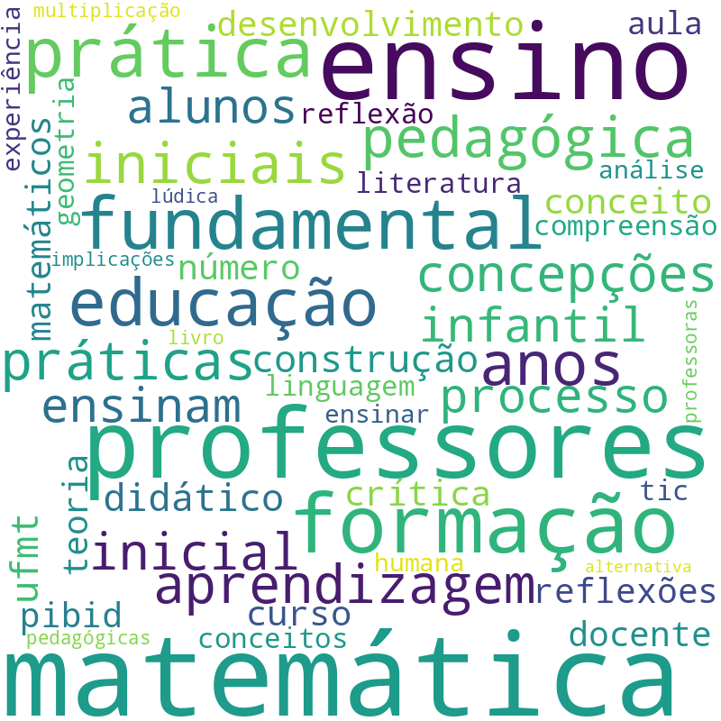 Nuvem de termos dos títulos das publicações