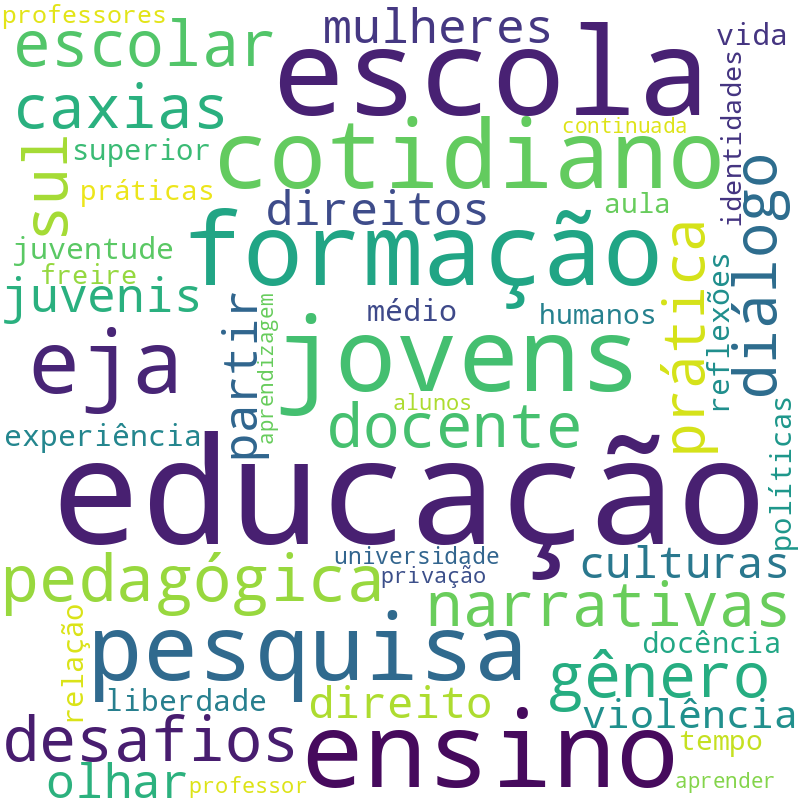 Nuvem de termos dos títulos das publicações