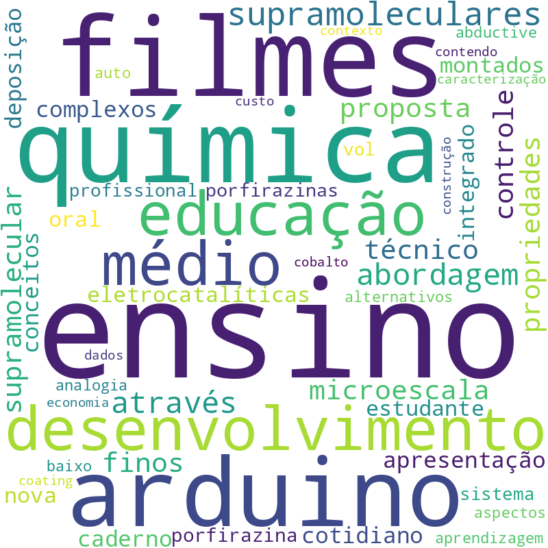 Nuvem de termos dos títulos das publicações