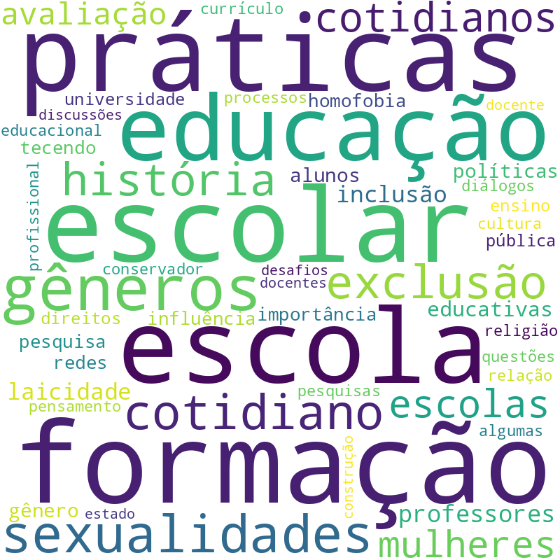 Nuvem de termos dos títulos das publicações