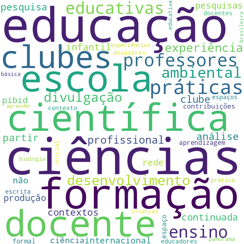 Nuvem de termos dos títulos das publicações