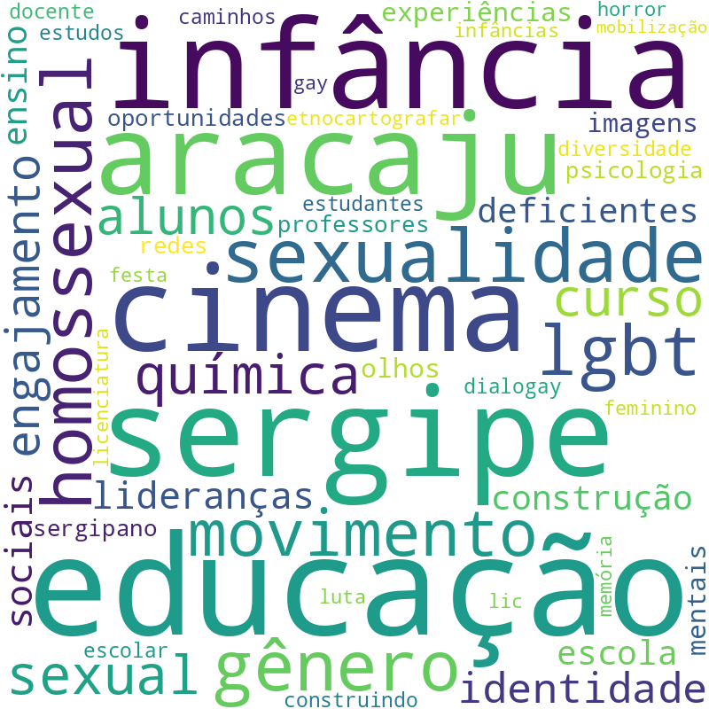 Nuvem de termos dos títulos das publicações