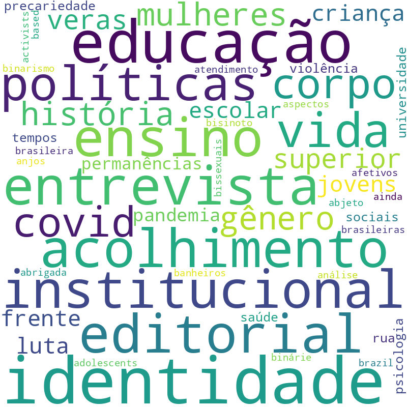 Nuvem de termos dos títulos das publicações