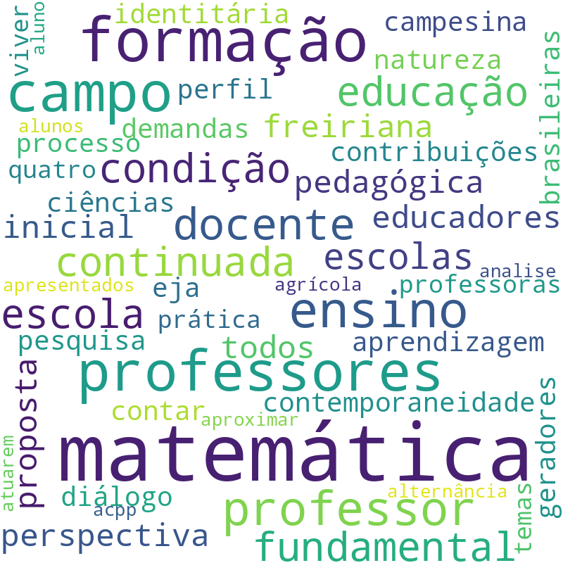 Nuvem de termos dos títulos das publicações