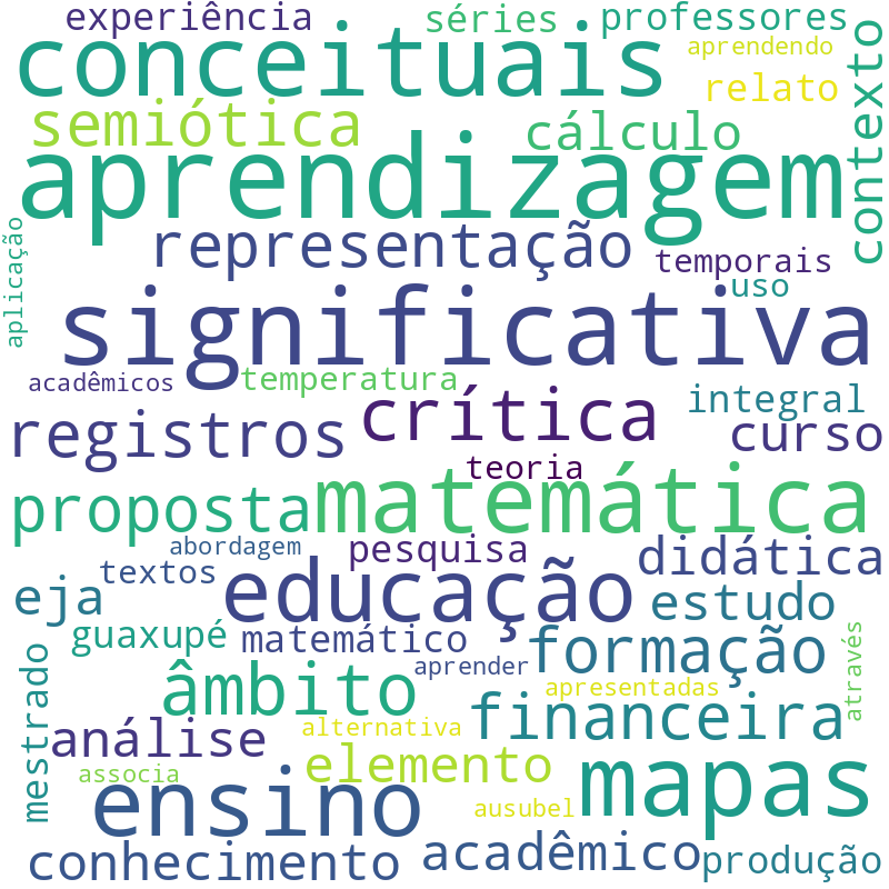 Nuvem de termos dos títulos das publicações