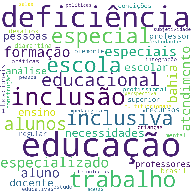 Nuvem de termos dos títulos das publicações