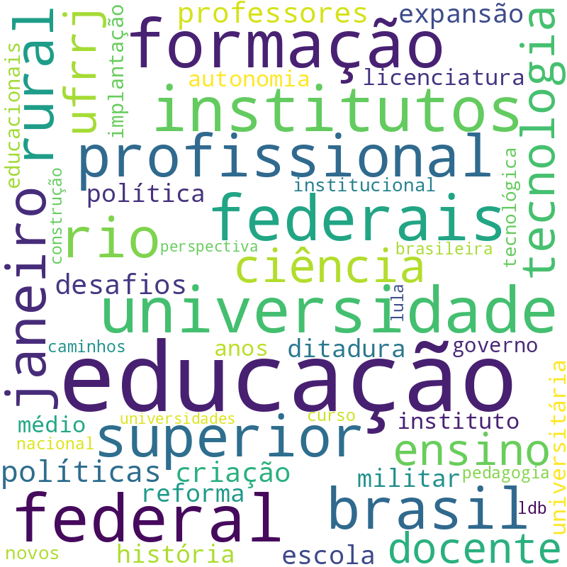 Nuvem de termos dos títulos das publicações