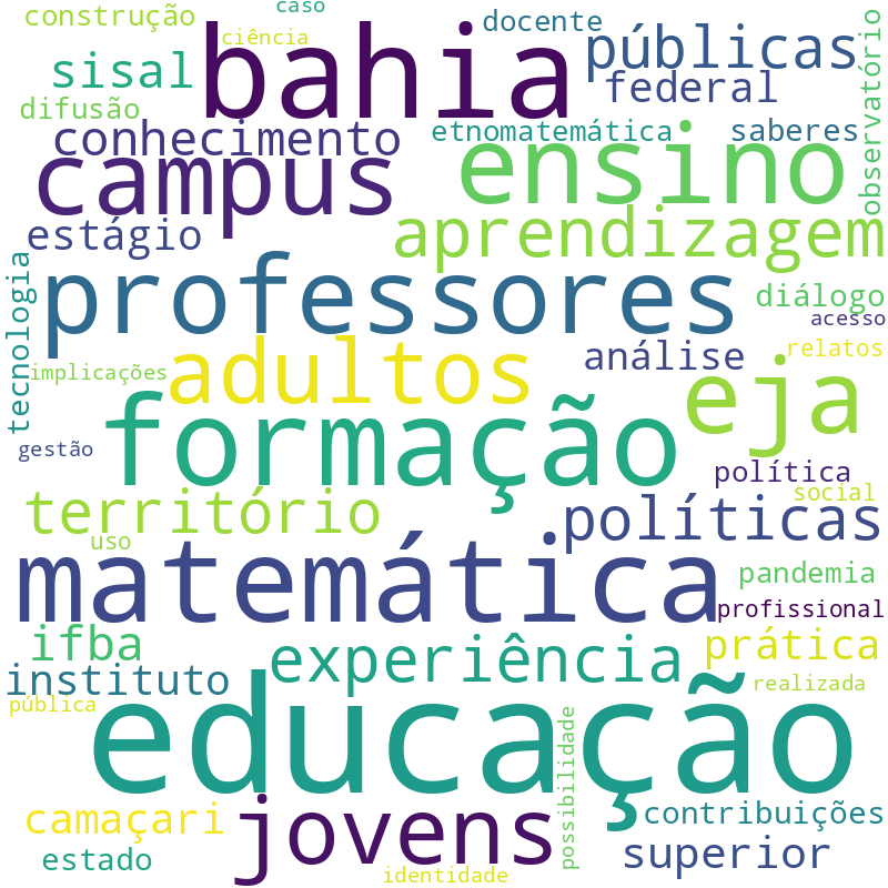 Nuvem de termos dos títulos das publicações