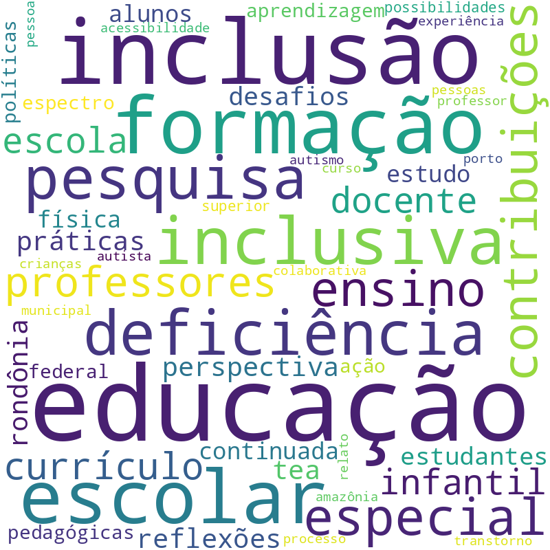 Nuvem de termos dos títulos das publicações