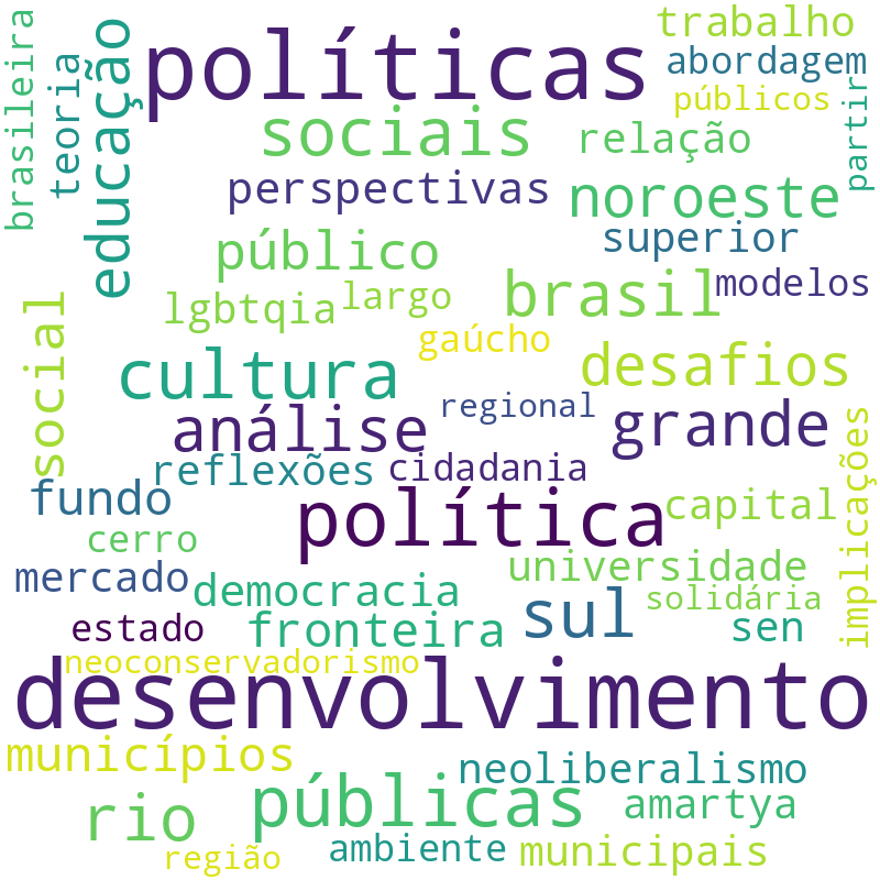 Nuvem de termos dos títulos das publicações
