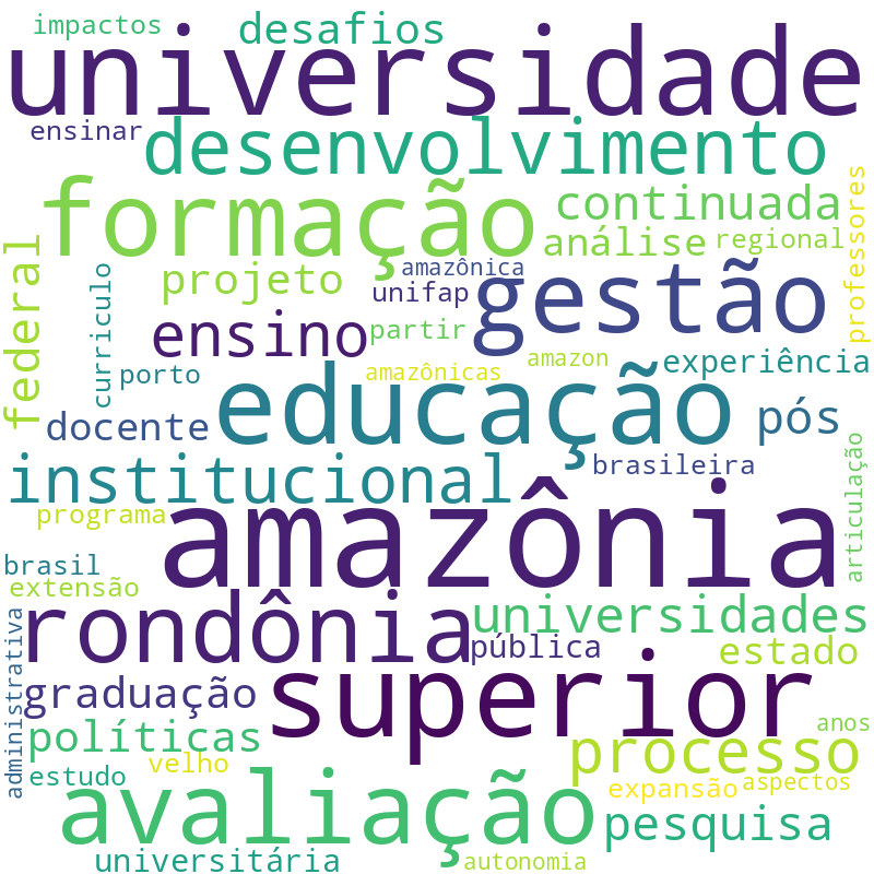 Nuvem de termos dos títulos das publicações