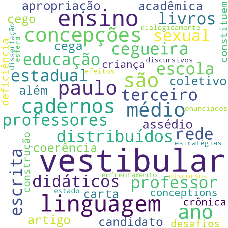 Nuvem de termos dos títulos das publicações