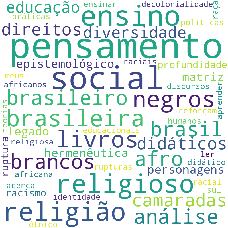 Nuvem de termos dos títulos das publicações