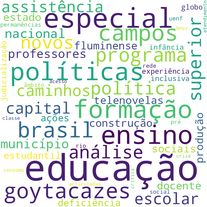 Nuvem de termos dos títulos das publicações