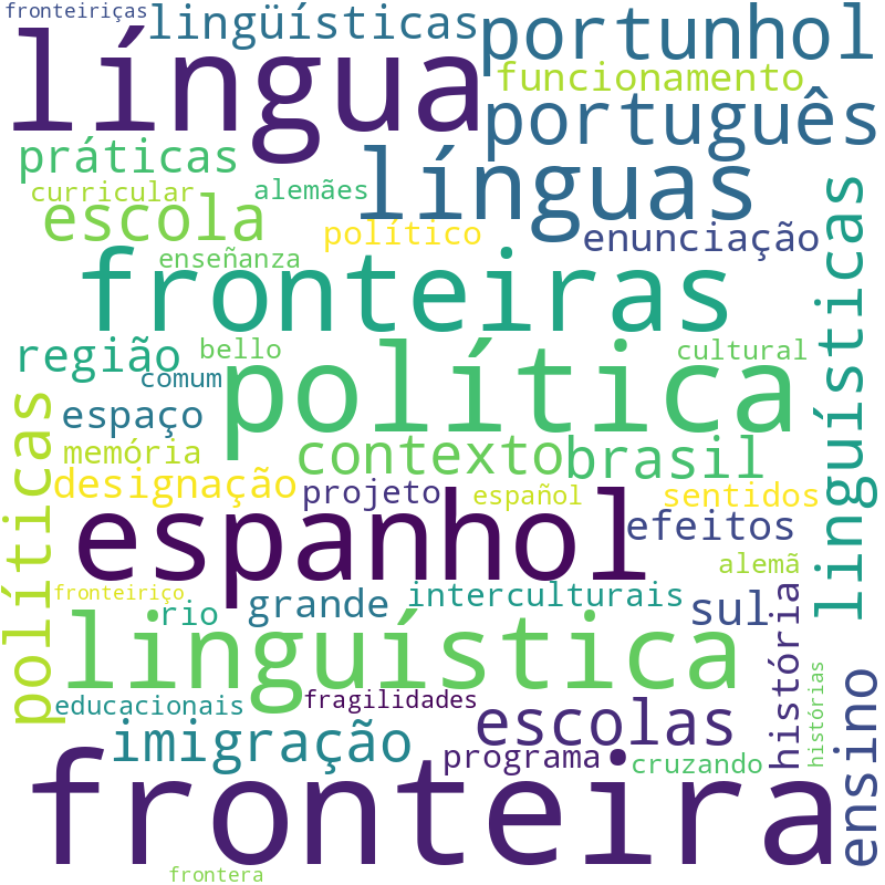 Nuvem de termos dos títulos das publicações