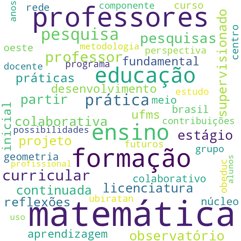 Nuvem de termos dos títulos das publicações