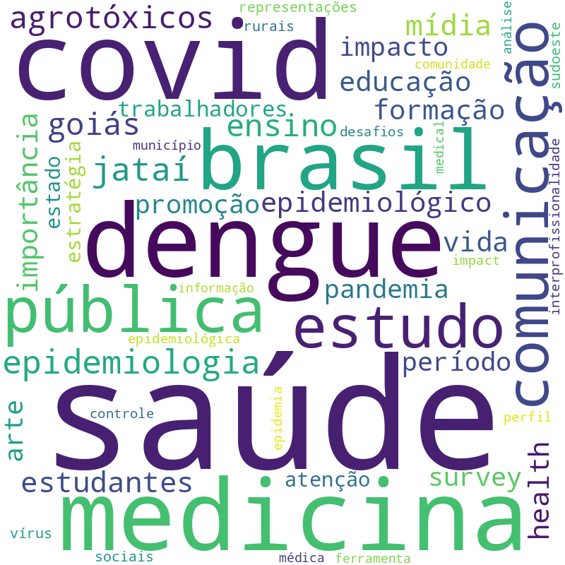 Nuvem de termos dos títulos das publicações