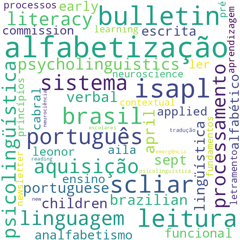 Nuvem de termos dos títulos das publicações