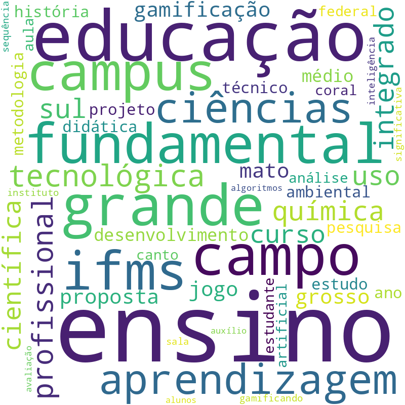 Nuvem de termos dos títulos das publicações