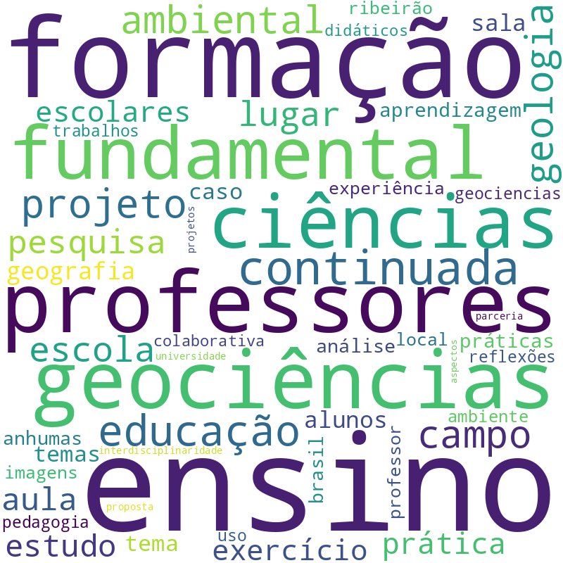 Nuvem de termos dos títulos das publicações
