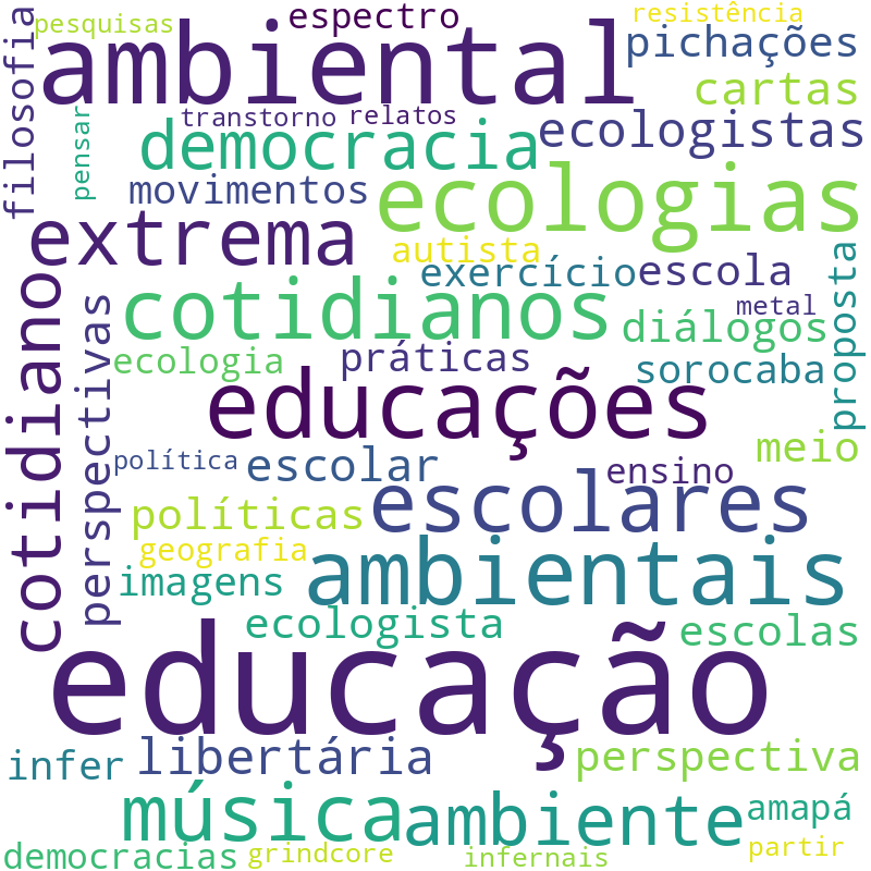Nuvem de termos dos títulos das publicações