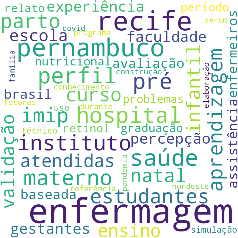 Nuvem de termos dos títulos das publicações