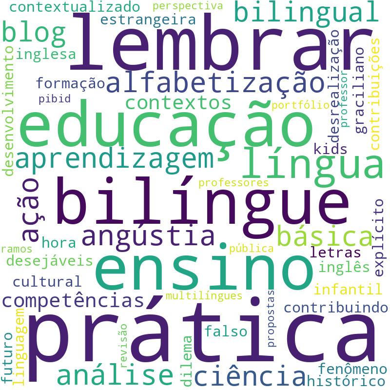 Nuvem de termos dos títulos das publicações