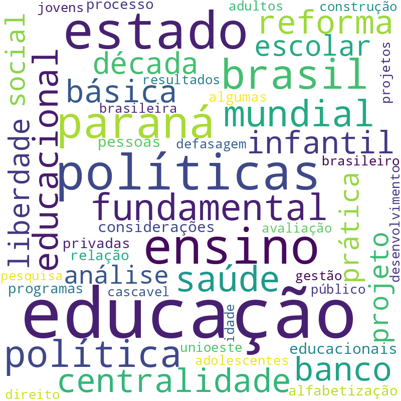 Nuvem de termos dos títulos das publicações
