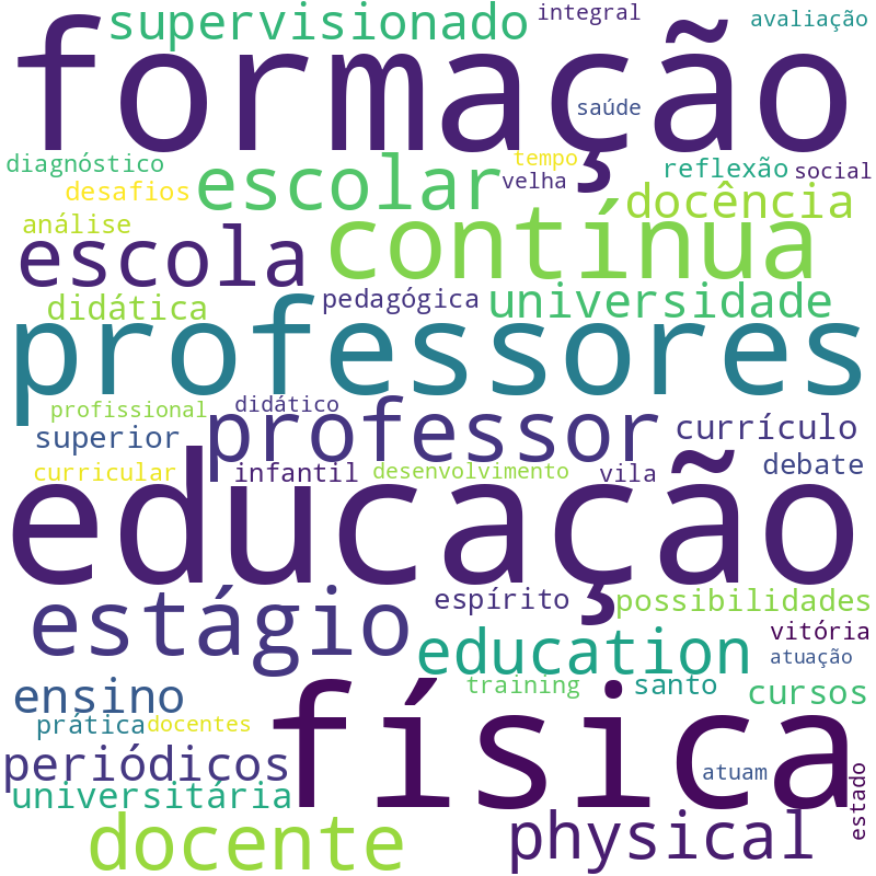 Nuvem de termos dos títulos das publicações