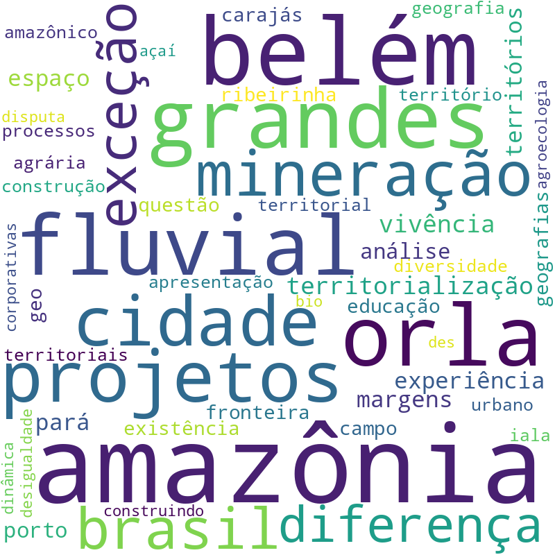 Nuvem de termos dos títulos das publicações