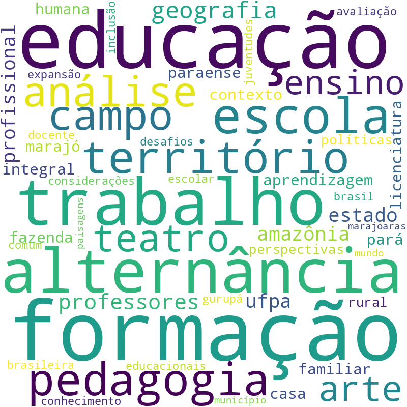 Nuvem de termos dos títulos das publicações