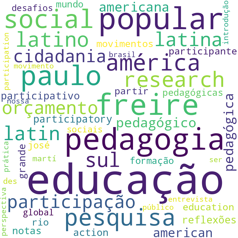 Nuvem de termos dos títulos das publicações