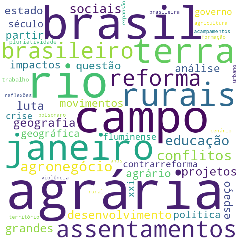 Nuvem de termos dos títulos das publicações