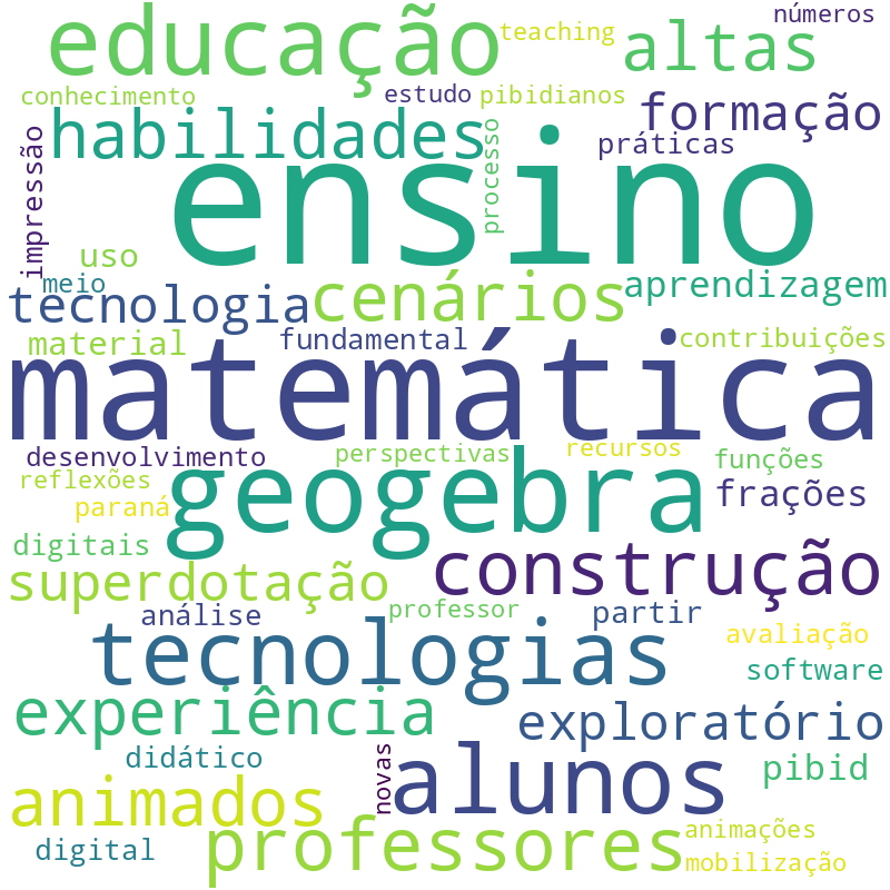 Nuvem de termos dos títulos das publicações
