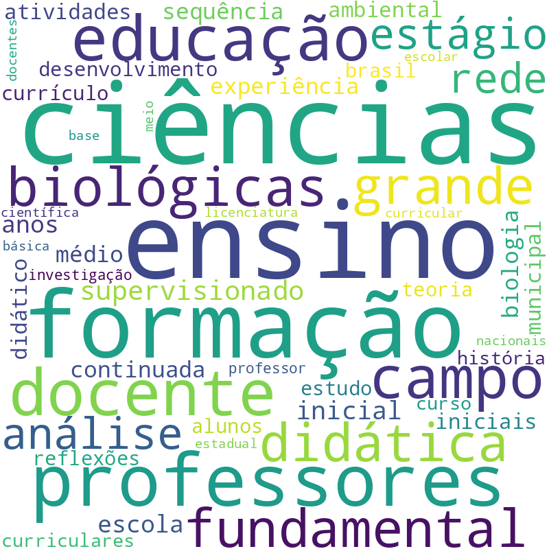 Nuvem de termos dos títulos das publicações